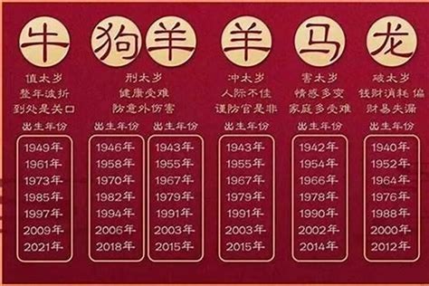 81年属什么|81年属什么的生肖 81年属什么的生肖什么命